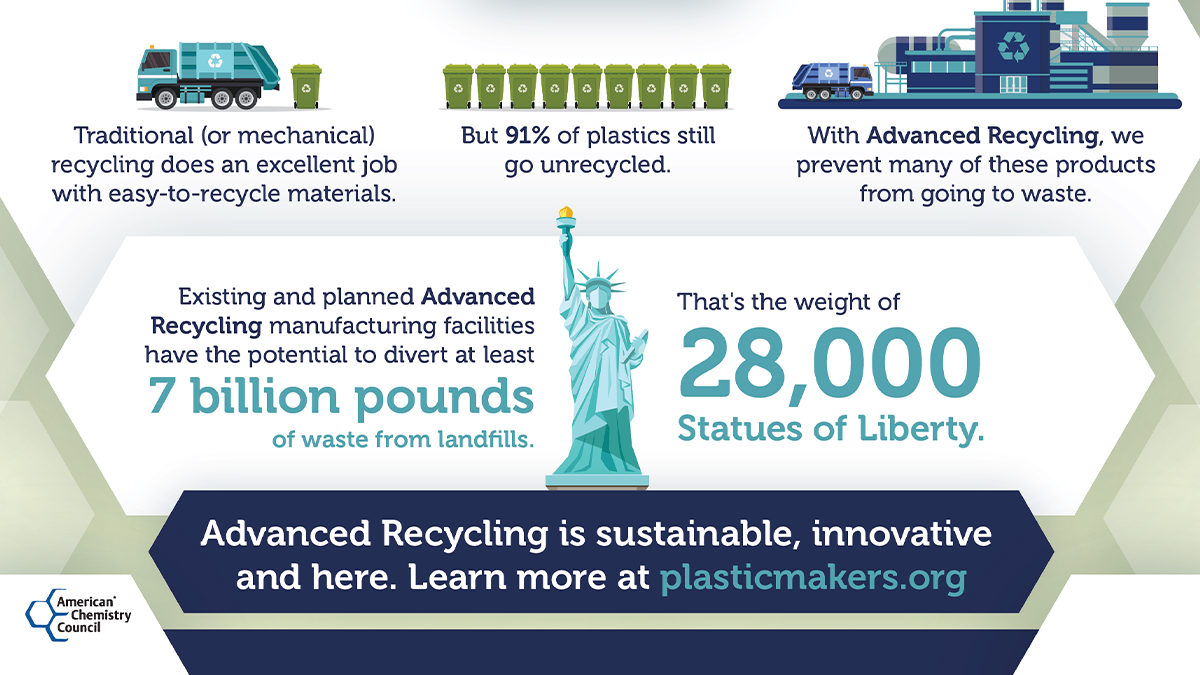 先进的回收是可持续的，创新的，并在传统的回收留下。